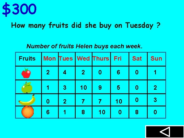 $300 How many fruits did she buy on Tuesday ? Number of fruits Helen