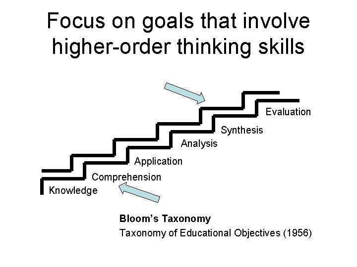 Focus on goals that involve higher-order thinking skills Evaluation Synthesis Analysis Application Comprehension Knowledge