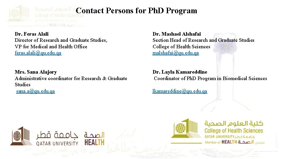 Contact Persons for Ph. D Program Dr. Feras Alali Director of Research and Graduate