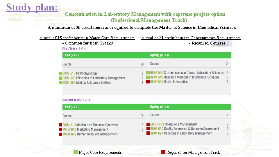 Study plan: Concentration in Laboratory Management with capstone project option (Professional/Management Track) A minimum