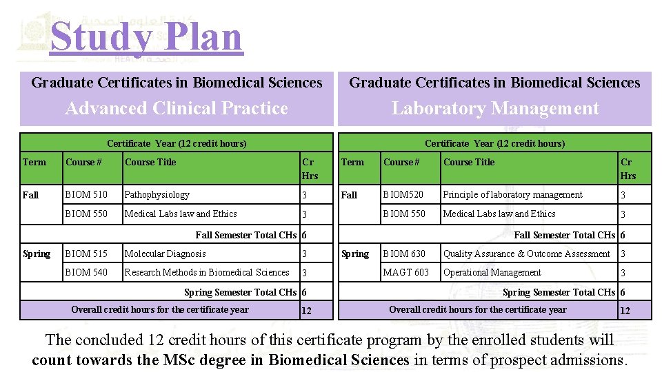 Study Plan Graduate Certificates in Biomedical Sciences Advanced Clinical Practice Laboratory Management Certificate Year