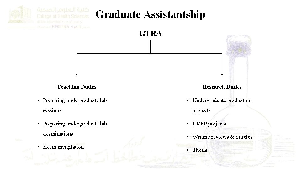 Graduate Assistantship GTRA Teaching Duties • Preparing undergraduate lab sessions • Preparing undergraduate lab