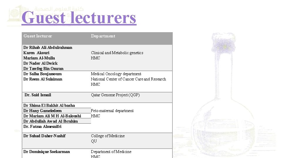 Guest lecturers Guest lecturer Dr Rihab Ali Abdulrahman Karen Akouri Mariam Al-Mulla Dr Nader