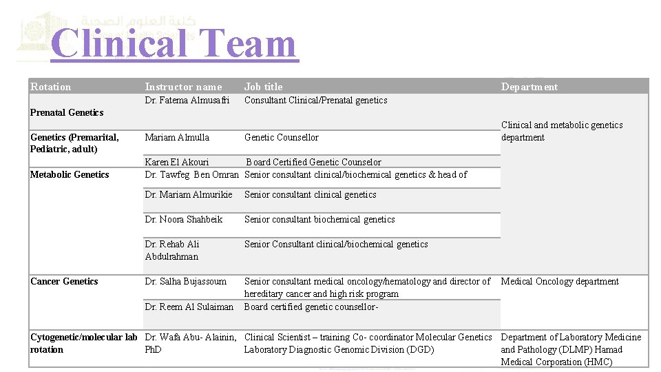 Clinical Team Rotation Instructor name Job title Dr. Fatema Almusafri Consultant Clinical/Prenatal genetics Department