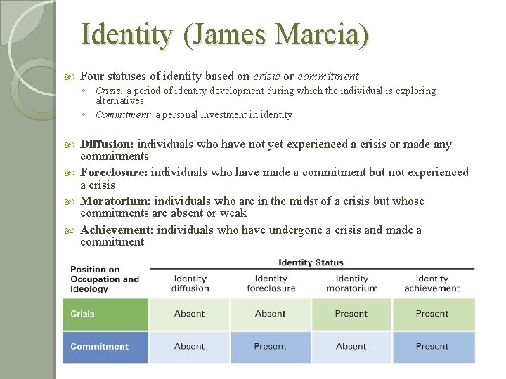 Identity (James Marcia) Four statuses of identity based on crisis or commitment ◦ Crisis: