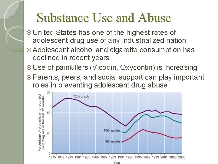 Substance Use and Abuse United States has one of the highest rates of adolescent