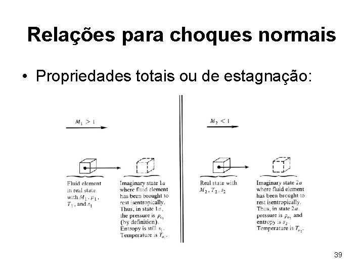 Relações para choques normais • Propriedades totais ou de estagnação: 39 