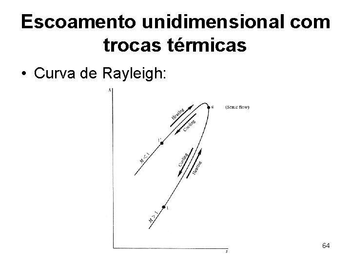 Escoamento unidimensional com trocas térmicas • Curva de Rayleigh: 64 