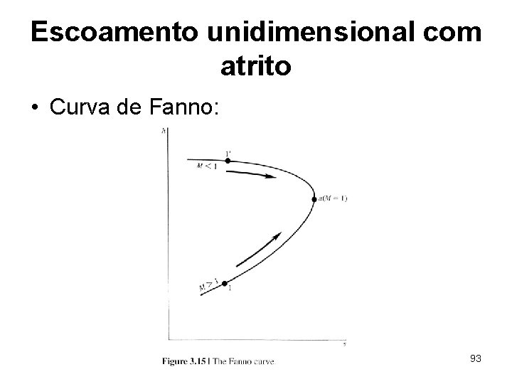 Escoamento unidimensional com atrito • Curva de Fanno: 93 