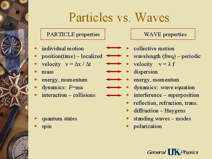 Particles vs. Waves PARTICLE properties w w w w individual motion position(time) – localized