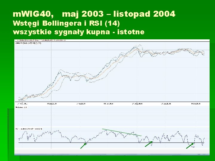 m. WIG 40, maj 2003 – listopad 2004 Wstęgi Bollingera i RSI (14) wszystkie