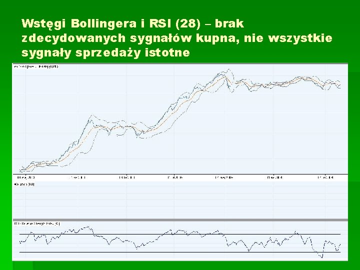 Wstęgi Bollingera i RSI (28) – brak zdecydowanych sygnałów kupna, nie wszystkie sygnały sprzedaży