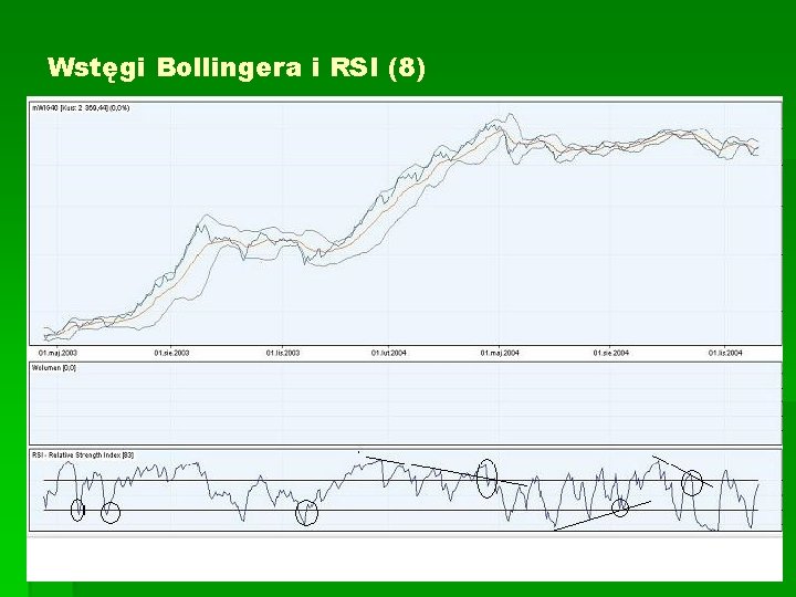 Wstęgi Bollingera i RSI (8) 