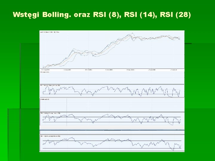 Wstęgi Bolling. oraz RSI (8), RSI (14), RSI (28) 