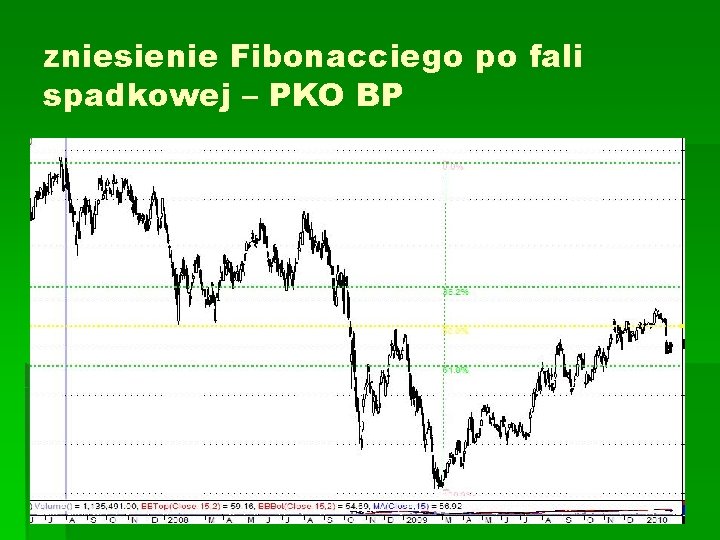 zniesienie Fibonacciego po fali spadkowej – PKO BP 