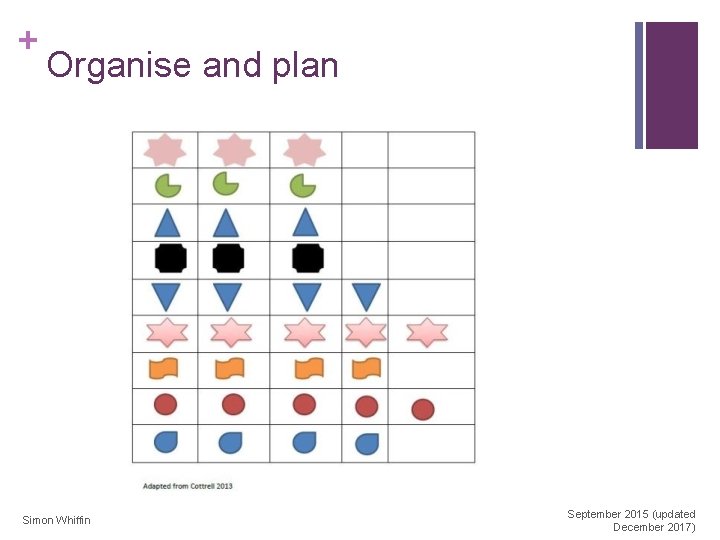 + Organise and plan Simon Whiffin September 2015 (updated December 2017) 
