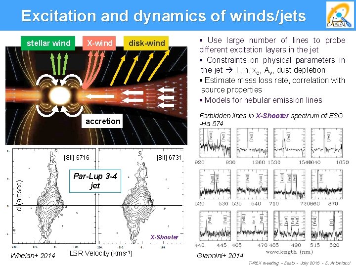 Excitation and dynamics of winds/jets stellar wind X-wind disk-wind Forbidden lines in X-Shooter spectrum