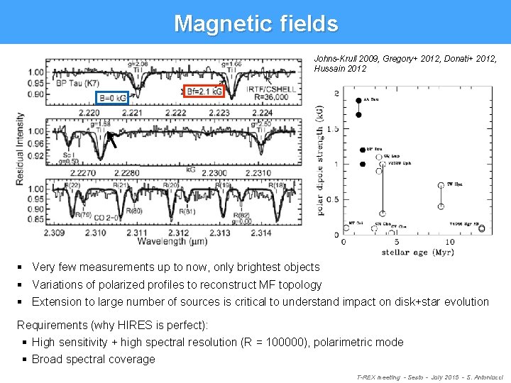 Magnetic fields Johns-Krull 2009, Gregory+ 2012, Donati+ 2012, Hussain 2012 § Very few measurements