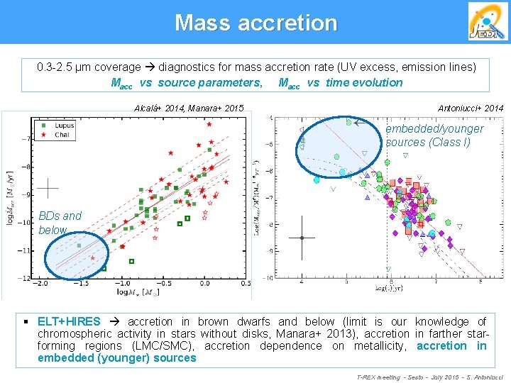 Mass accretion 0. 3 -2. 5 μm coverage diagnostics for mass accretion rate (UV