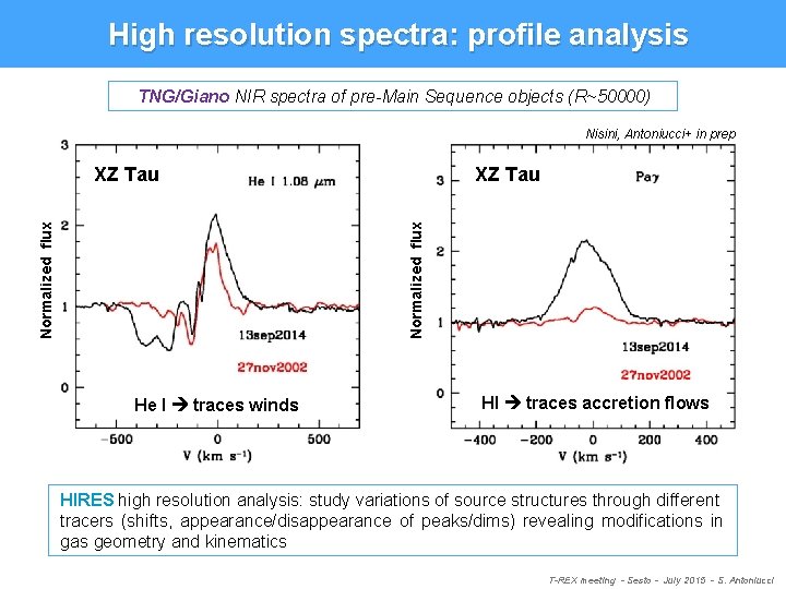 High resolution spectra: profile analysis TNG/Giano NIR spectra of pre-Main Sequence objects (R~50000) Nisini,