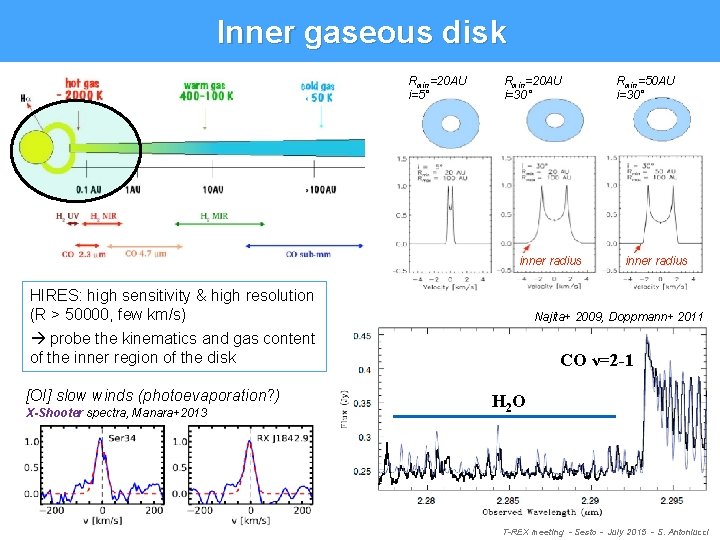 Inner gaseous disk Rmin=20 AU i=5° Rmin=20 AU i=30° inner radius HIRES: high sensitivity