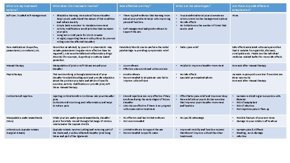 What are my treatment options? What does this treatment involve? How effective are they?