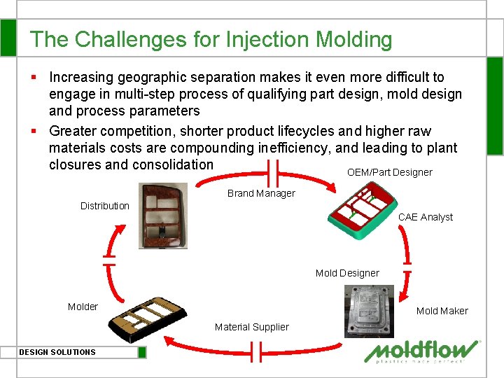 The Challenges for Injection Molding § Increasing geographic separation makes it even more difficult