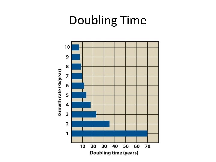 Doubling Time Doubling Time