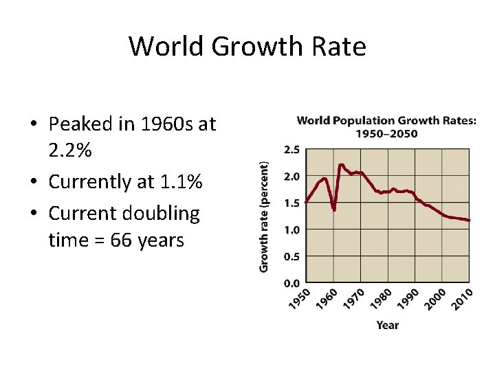 World Growth Rate • Peaked in 1960 s at 2. 2% • Currently at World Growth Rate • Peaked in 1960 s at 2. 2% • Currently at