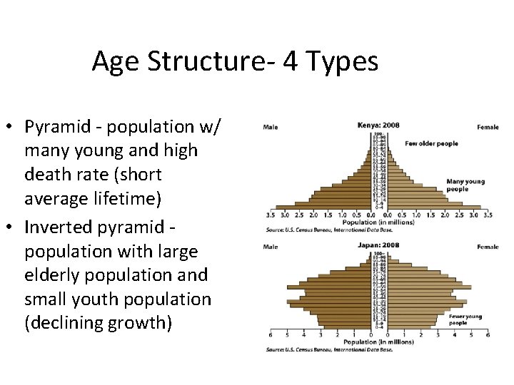 Age Structure- 4 Types • Pyramid - population w/ many young and high death Age Structure- 4 Types • Pyramid - population w/ many young and high death