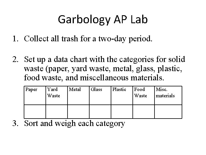 Garbology AP Lab 1. Collect all trash for a two-day period. 2. Set up Garbology AP Lab 1. Collect all trash for a two-day period. 2. Set up