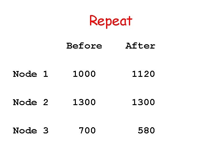 Repeat Before After Node 1 1000 1120 Node 2 1300 Node 3 700 580