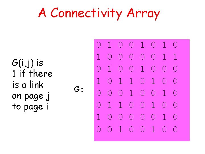A Connectivity Array G(i, j) is 1 if there is a link on page