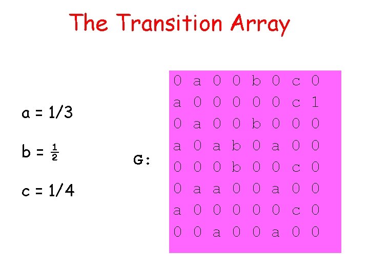 The Transition Array a = 1/3 b=½ c = 1/4 G: 0 a 0