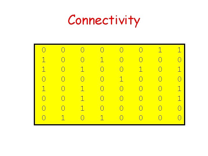 Connectivity 0 1 1 0 0 0 1 0 1 1 1 0 0