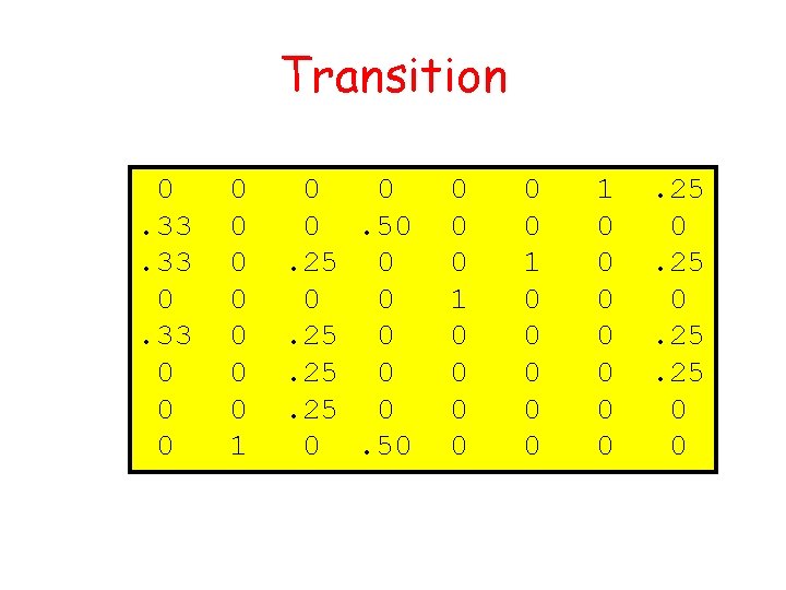 Transition 0. 33 0 0 0 0 0 1 0 0 0. 50. 25