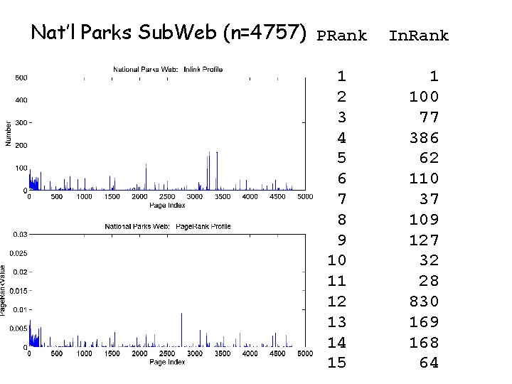 Nat’l Parks Sub. Web (n=4757) PRank 1 2 3 4 5 6 7 8