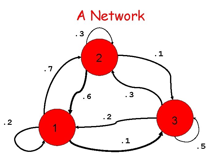 A Network. 3. 1 2. 7. 3 . 6. 2 1 . 2 3.