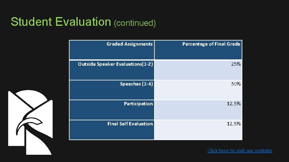 Student Evaluation (continued) Graded Assignments Percentage of Final Grade Outside Speaker Evaluations(1 -2) 25%