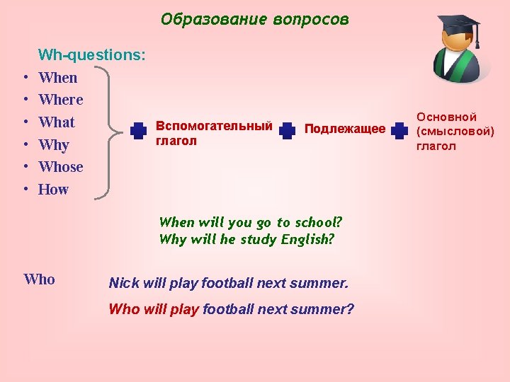 Образование вопросов • • • Wh-questions: When Where What Вспомогательный глагол Why Whose How