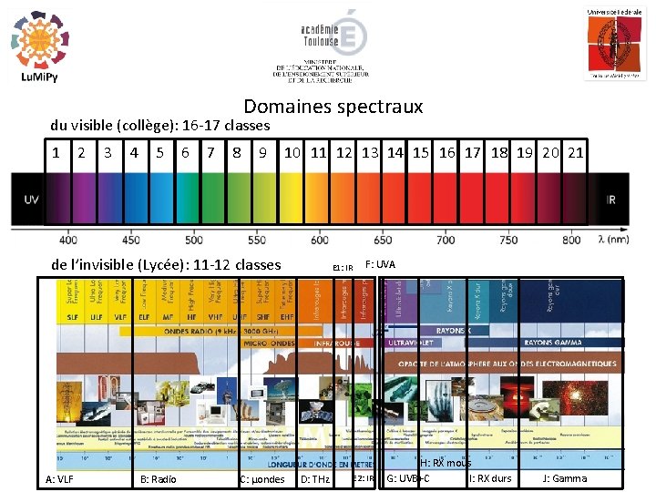 Domaines spectraux du visible (collège): 16 -17 classes 1 2 3 4 5 6