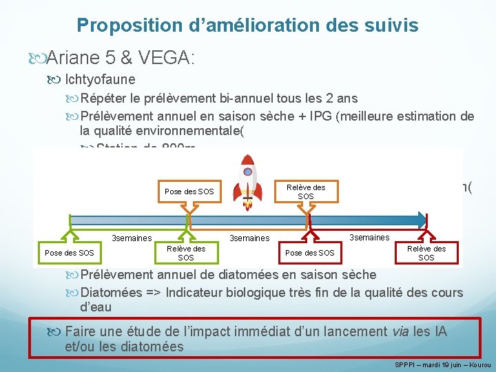 Proposition d’amélioration des suivis Ariane 5 & VEGA: Ichtyofaune Répéter le prélèvement bi-annuel tous