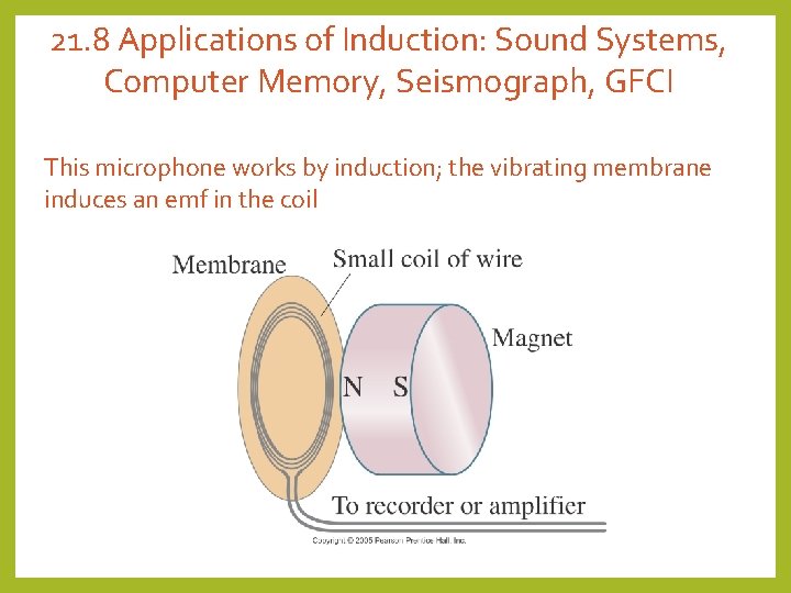 21. 8 Applications of Induction: Sound Systems, Computer Memory, Seismograph, GFCI This microphone works 21. 8 Applications of Induction: Sound Systems, Computer Memory, Seismograph, GFCI This microphone works