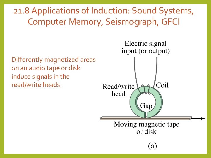 21. 8 Applications of Induction: Sound Systems, Computer Memory, Seismograph, GFCI Differently magnetized areas 21. 8 Applications of Induction: Sound Systems, Computer Memory, Seismograph, GFCI Differently magnetized areas