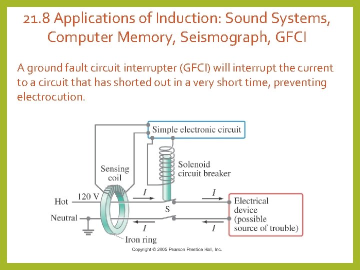 21. 8 Applications of Induction: Sound Systems, Computer Memory, Seismograph, GFCI A ground fault 21. 8 Applications of Induction: Sound Systems, Computer Memory, Seismograph, GFCI A ground fault