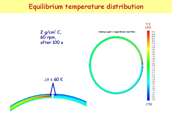 Equilibrium temperature distribution 2 g/cm 2 C, 60 rpm, after 100 s T/K 1810