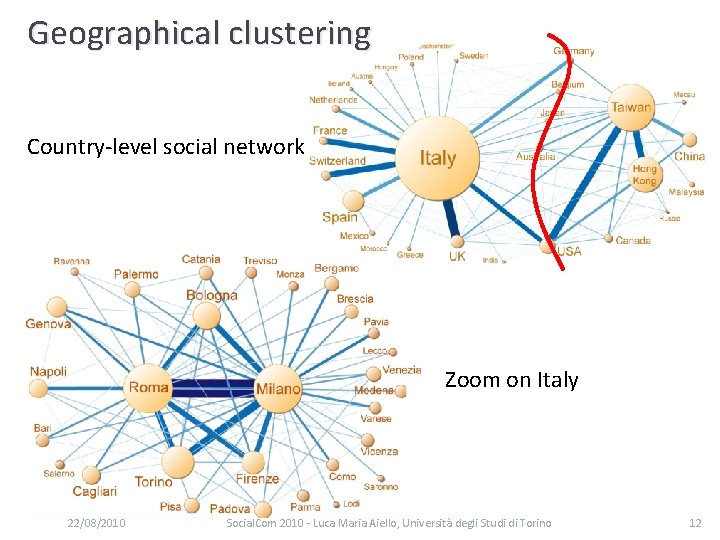 Geographical clustering Country-level social network Zoom on Italy 22/08/2010 Social. Com 2010 - Luca