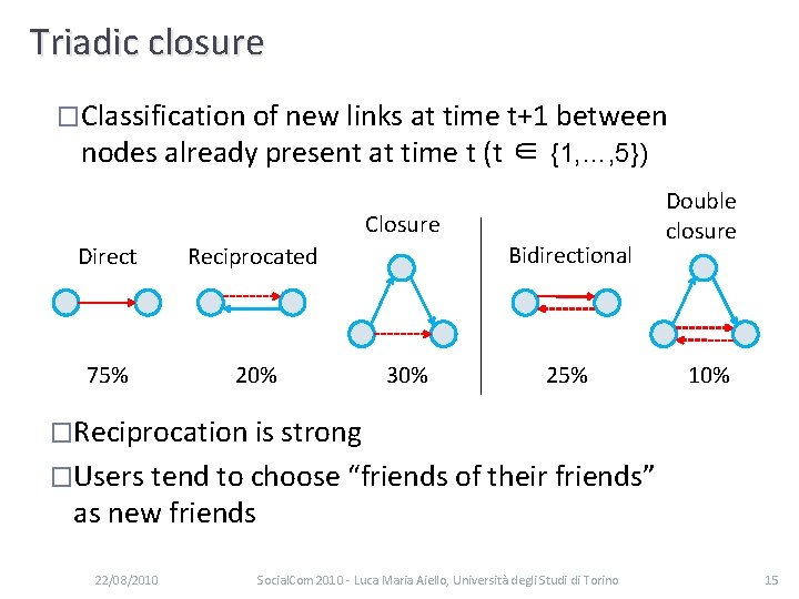 Triadic closure �Classification of new links at time t+1 between nodes already present at