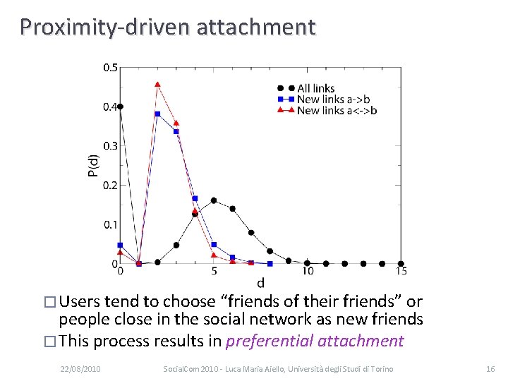 Proximity-driven attachment � Users tend to choose “friends of their friends” or people close