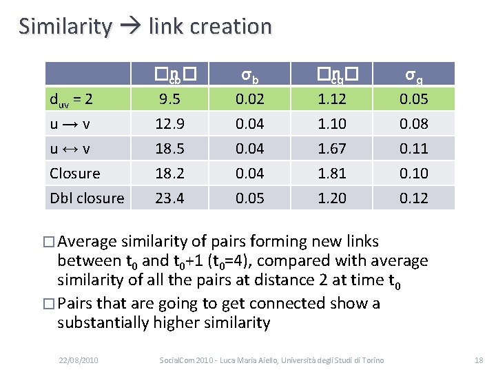 Similarity link creation duv = 2 u→v u↔v �n cb� 9. 5 12. 9